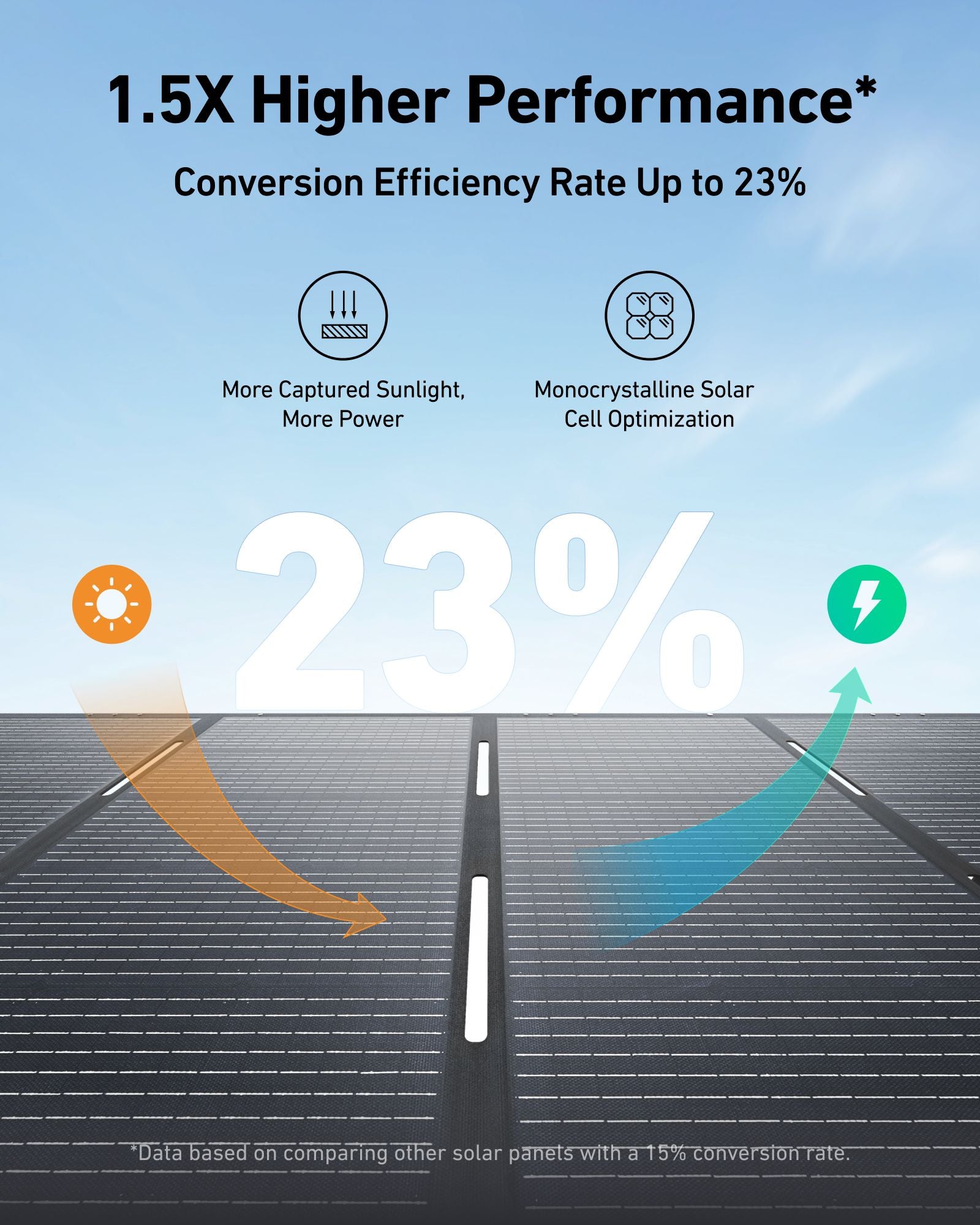 Anker SOLIX PS400 Portable Solar Panel - 400W