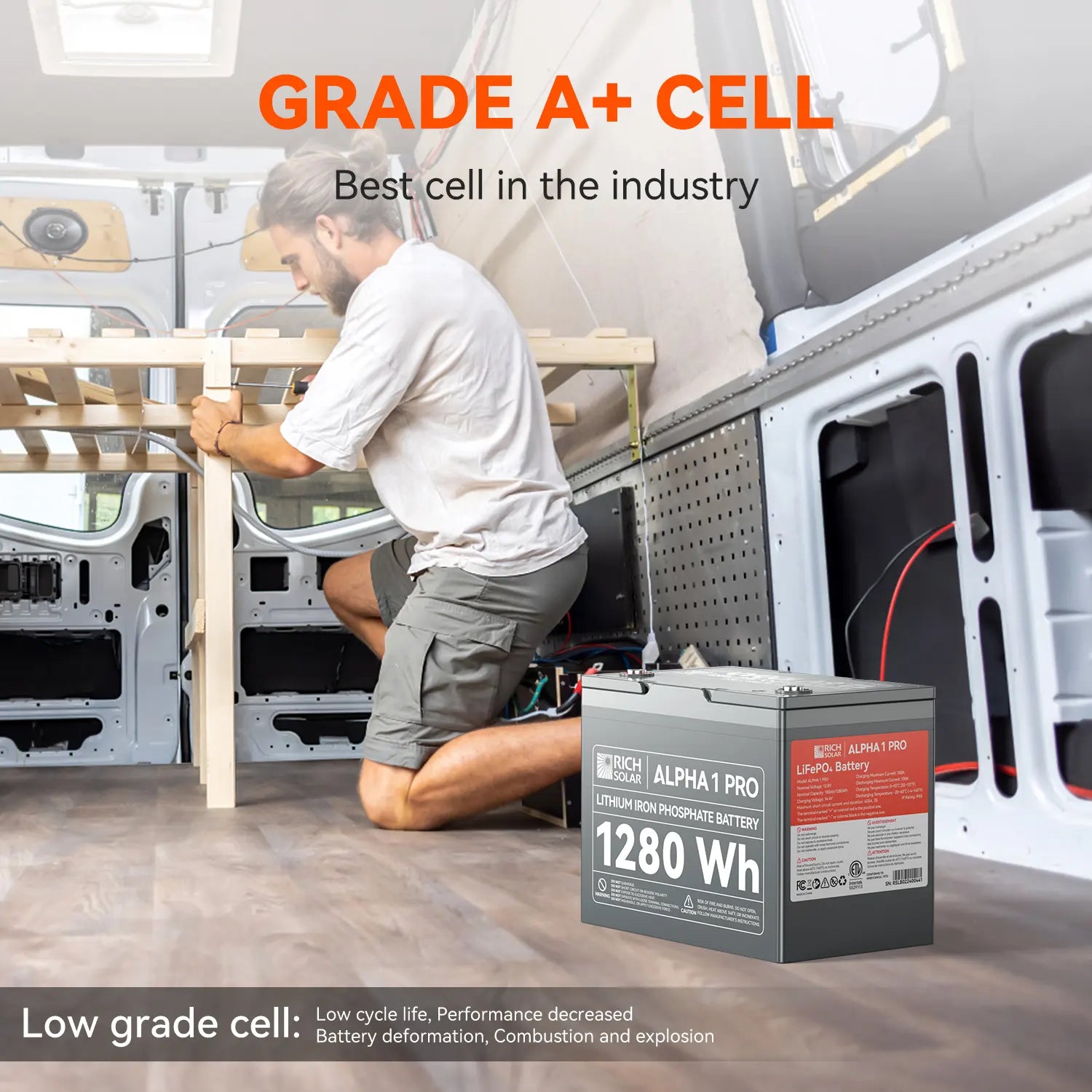 RichSolar ALPHA 1 PRO | 12V 100Ah LiFePO4 Battery | Premium Lithium Battery for Off-Grid Systems, RVs, and Boats | 7,000 Lifetime Cycles | UL1973 Certified RS-B121SP