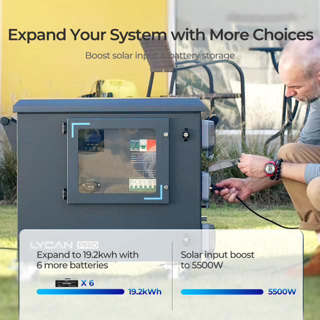 Renogy Lycan 5000 Power Box - Whole House Generator