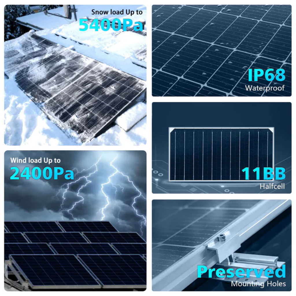 SunGoldPower 460W Bifacial Perc Solar Panel Full Pallet (32 Panels)